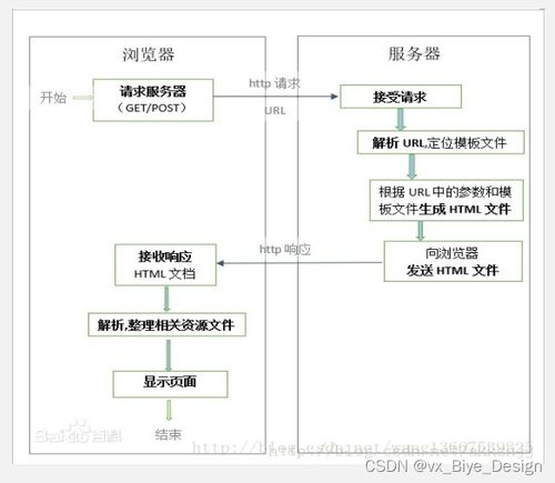 基于SpringBoot與MySQL的微信小程序旅游服務系統設計與實現