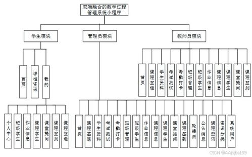 免費(fèi)源碼與原創(chuàng)定制 Spring Boot雙端融合教學(xué)過(guò)程管理系統(tǒng)詳解
